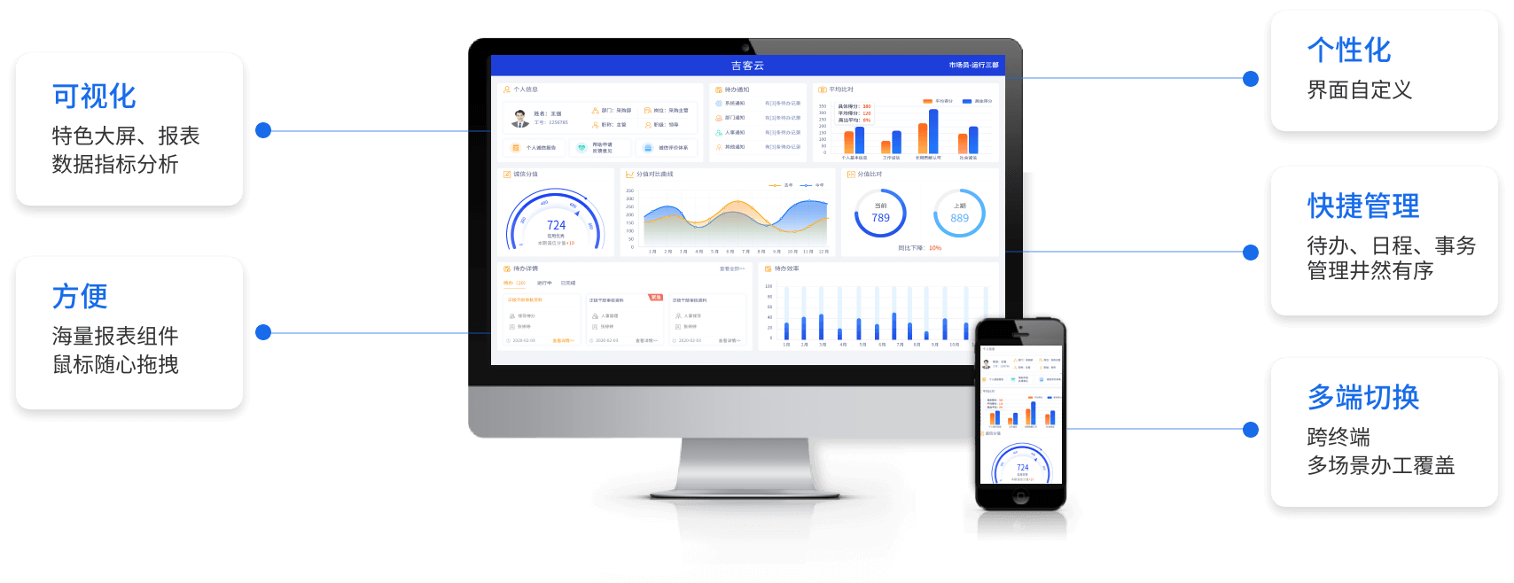 吉客云企业管理软件数字化决策特点详情图