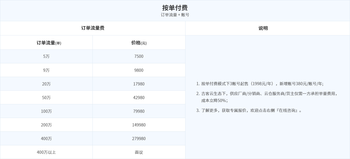 吉客云按单付费价格