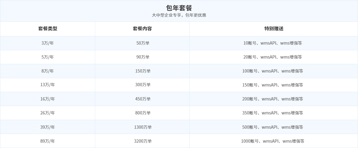 吉客云包年套餐价格