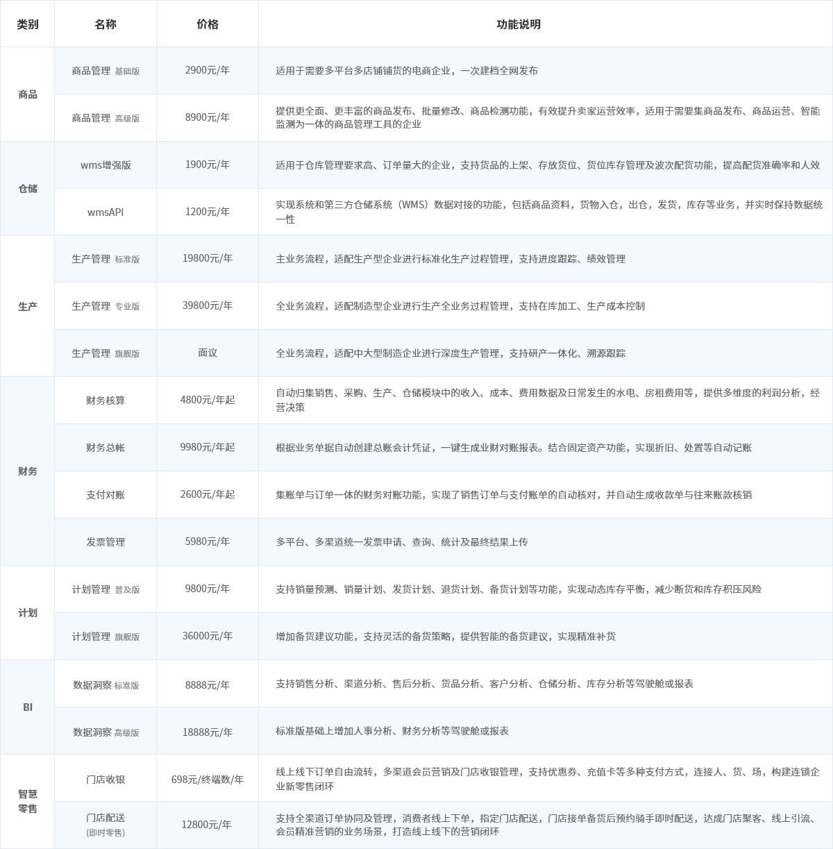 吉客云增值系列价格