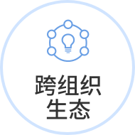 吉客云erp软件可跨组织建立生态